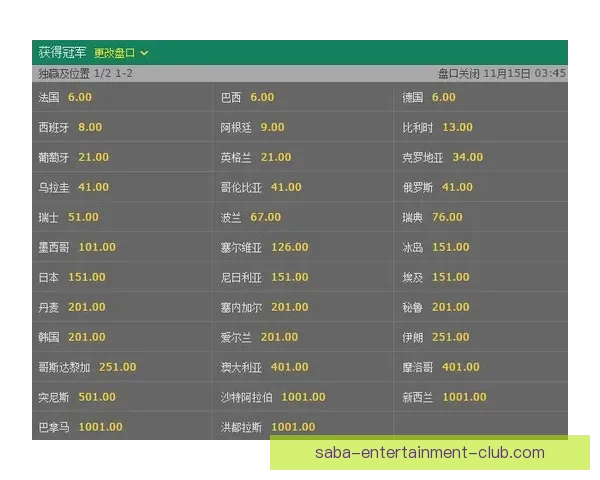 世界杯竞猜赔率深度解析揭示背后隐秘趋势与投注策略