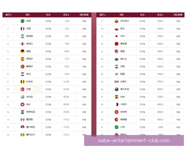 世界杯竞猜赔率网站全面解析与投注技巧深度指南