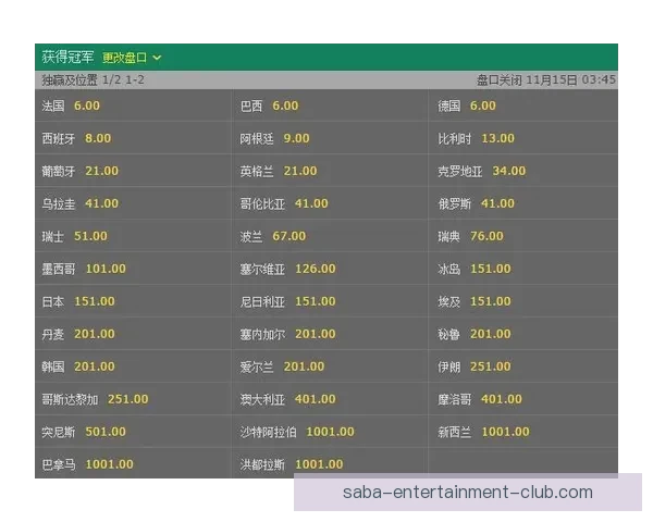 世界杯竞猜赔率解析与投注策略全面分析助力精准预测赛事结果
