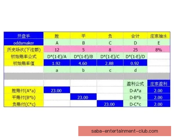世界杯竞猜赔率网站全面解析投注策略与即时赔率动态
