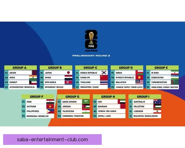 2026年世界杯开赛时间正式揭晓 全面了解赛事首日安排